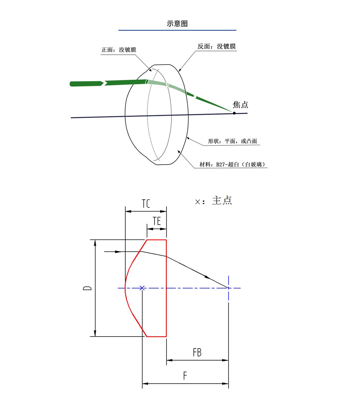 Stake(中国区)官方网站